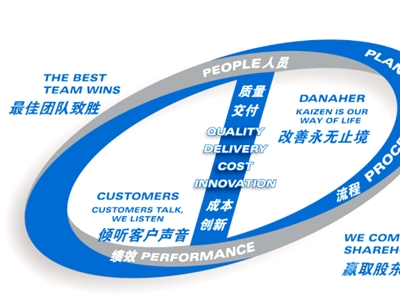 揭开隐形巨头丹纳赫的面纱，一家靠管理系统赢遍全球的工业传奇